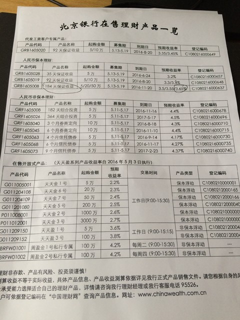 : 银行理财的这些钱的投向还是各种债