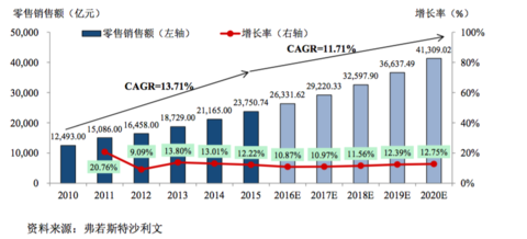 相对过剩人口_马克思的相对过剩人口理论(3)