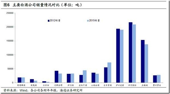 茅台占仁怀市GDP份额_产经