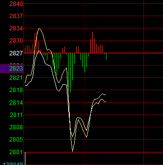 趋势老刘: a股短期震荡!市场观点偏谨慎 在沪指上周大幅下跌2.
