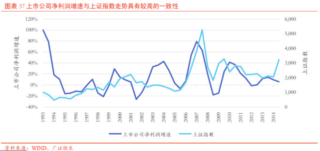 GDP工业生产者价格指数_许宪春 中国经济增长速度没有被高估(3)