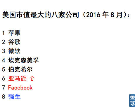 chris_jiang2002: 美国最大市值公司的十年变迁