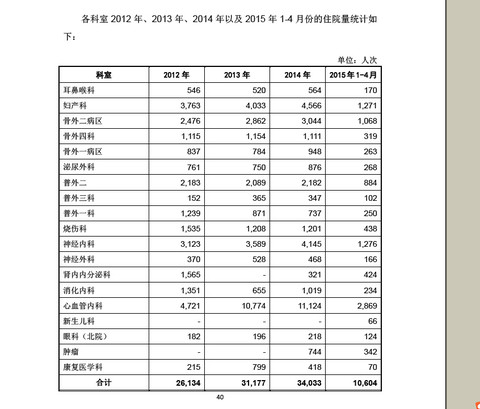 等恒守璞: 【创新医疗】002173 创新医疗管理