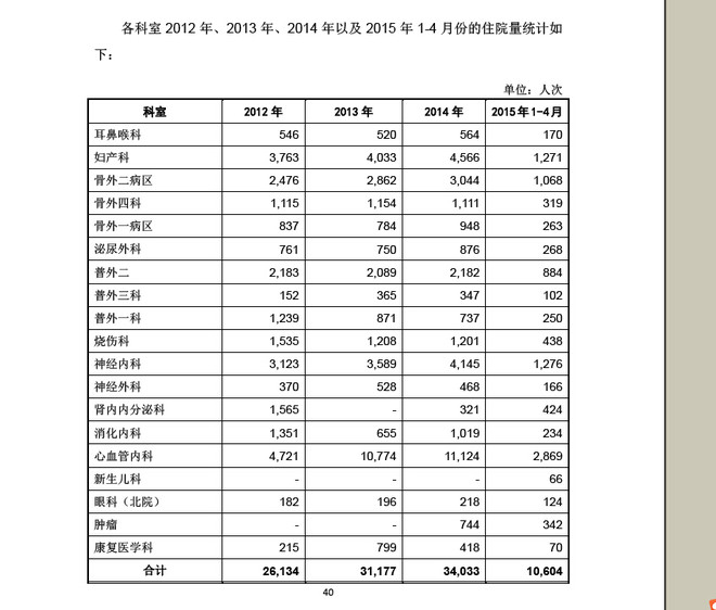 收入证明_医院收入分析(3)