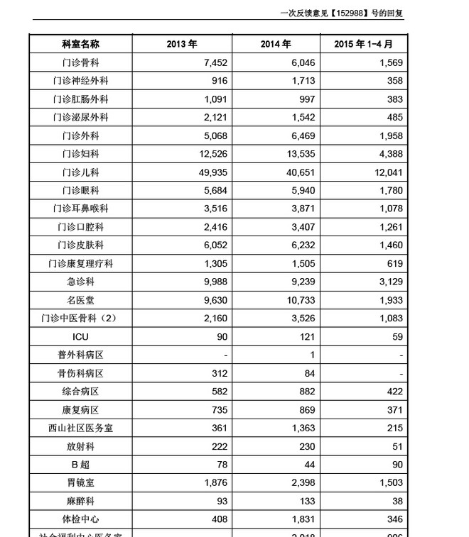 康复科宣传资料_康复科收入(2)