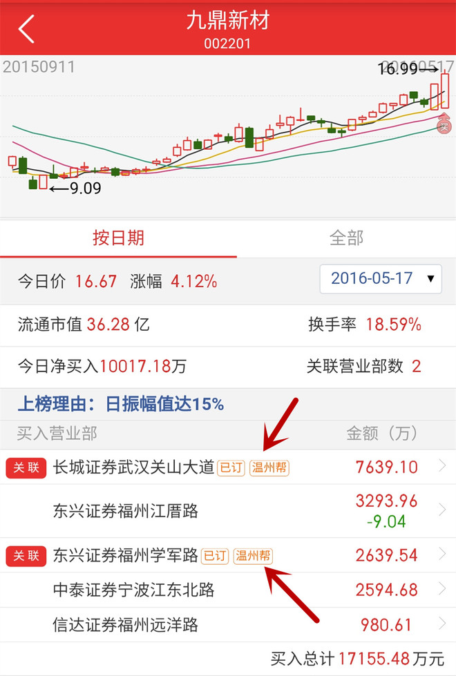 收入证明_营业处收入(3)