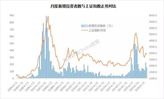 汕头a股上市公司市值除以gdp_亮了 深圳A股公司数量超过上海,市值逼近上海 广州,科技龙头一年飙涨超50(3)