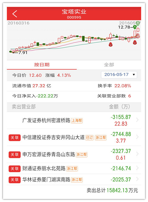 收入证明_营业处收入(3)