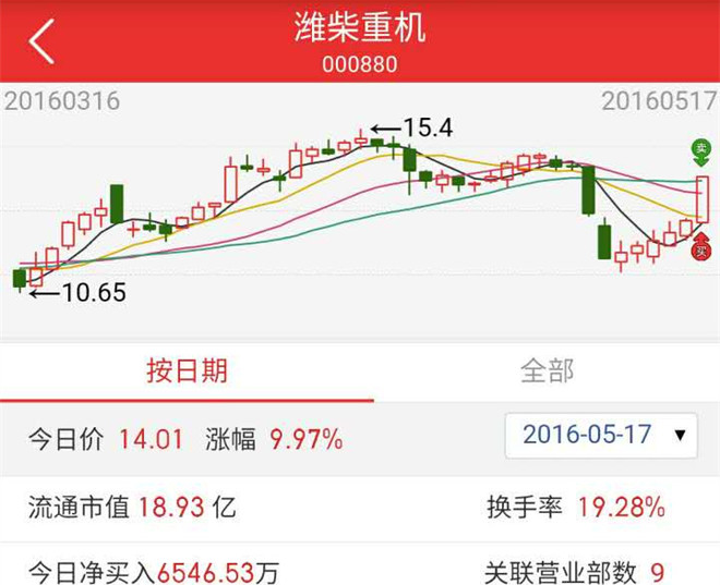 收入证明_营业处收入(3)