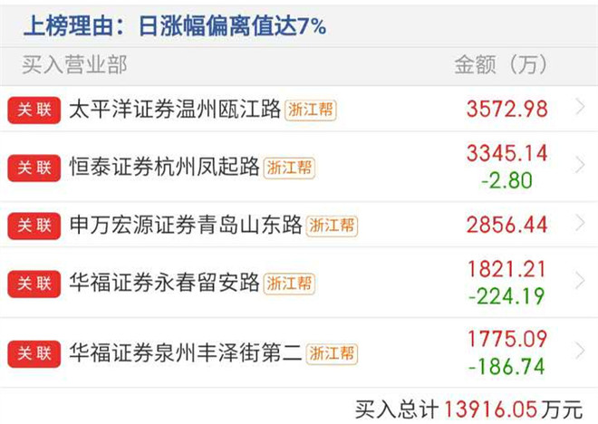 收入证明_营业处收入(2)