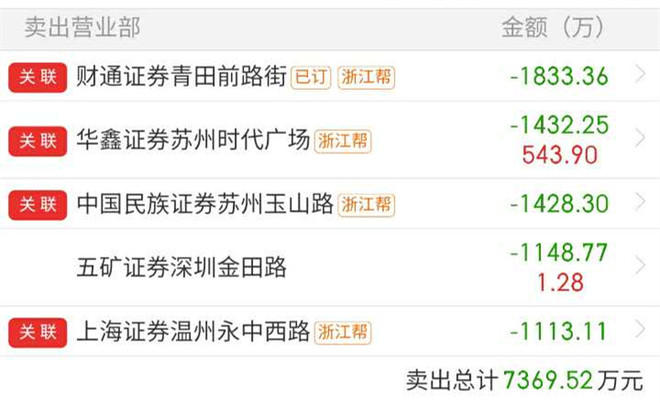 收入证明_营业处收入(3)