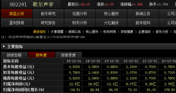 星星-奶爸: 欣旺达技术面与基本面联系的理解 