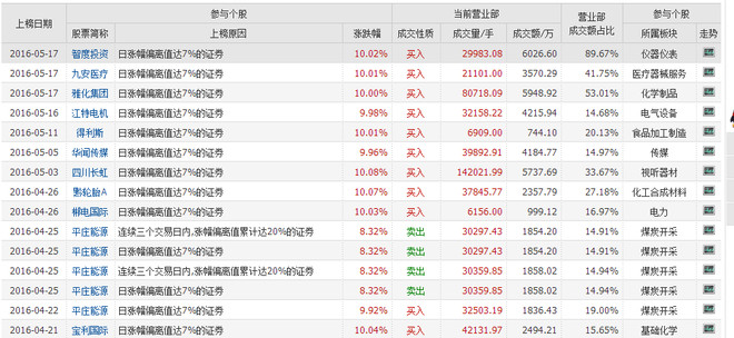 咪咪: 华泰证券成都南环一路第二证券营业部和