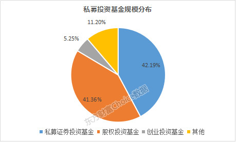 Choice数据: A股投资者全景报告(下篇):神秘的