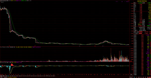 禅子: 2016-05-18周三 (一)行情观察: (1)早盘集