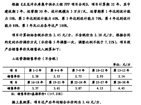 资本金内部收益率