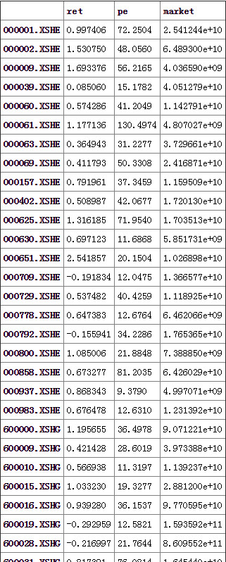 linnany: 还是扯PE 今天看到一个策略做低PE和