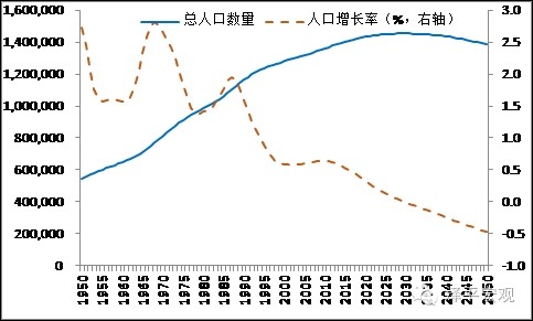 我国人口数量红利结束_中国的人口红利在最不合适的时候结束了,因为现在,全(3)