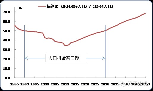 中国人口预测最新数据_中国最新人口数据统计