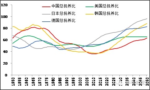 我国人口数量红利结束_中国的人口红利在最不合适的时候结束了,因为现在,全(2)