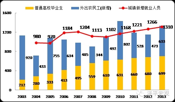 我国人口数量红利结束_中国的人口红利在最不合适的时候结束了,因为现在,全(2)