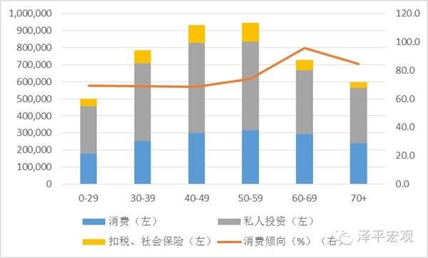 人口红利结束了_不能讨好 大叔们 的车,为什么一定卖不好