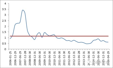 中国人口红利的拐点_中国人口红利拐点下的房地产大周期判断(2)