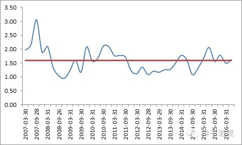 中国人口红利的拐点_中国人口红利拐点下的房地产大周期判断(3)