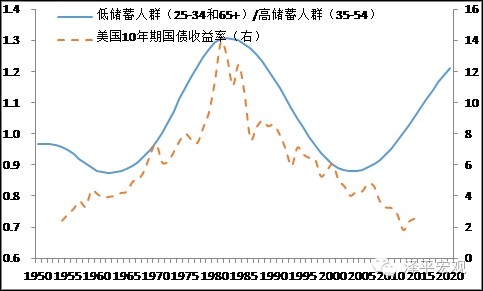 我国人口红利拐点_中国人口红利拐点效应被夸大(3)