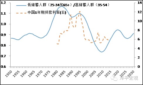 中国人口红利拐点_互联网的那点事