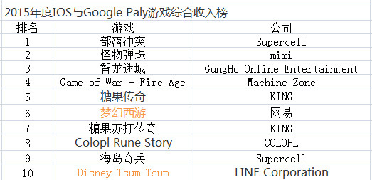 三大纪律八项注意简谱_八项收入