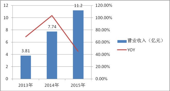 三大纪律八项注意简谱_八项收入(2)