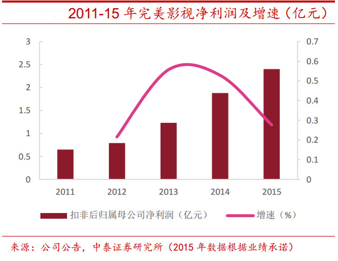三大纪律八项注意简谱_八项收入