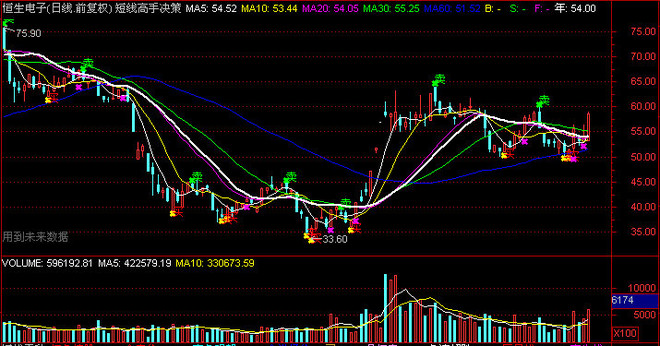 炒的是寂寞: 一周热点板块回顾(2016.5.16-201