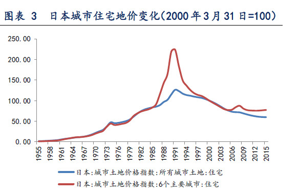 中国的人口结构问题_中国人口结构面临失衡的问题-劳动力连续三年净减少潜藏(3)