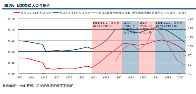 中国的人口结构问题_中国人口结构面临失衡的问题-劳动力连续三年净减少潜藏(3)