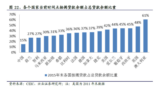 美国住房收入比(3)
