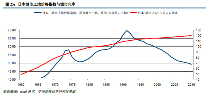 从人口结构看成都的房价_成都人口