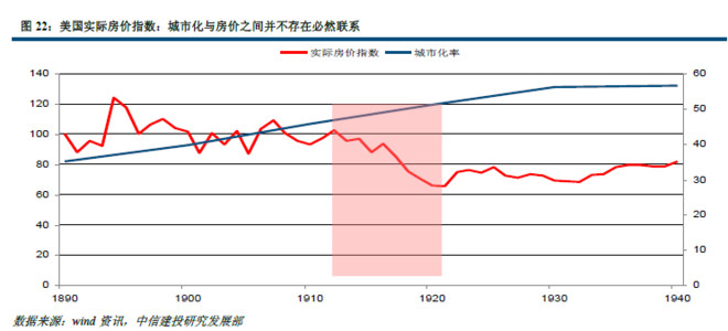 房价收入比 租售比(2)