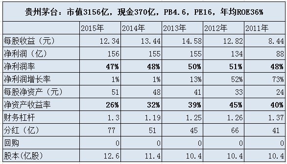 wdctll: 原创:巴菲特投资苹果和IBM的逻辑 上周