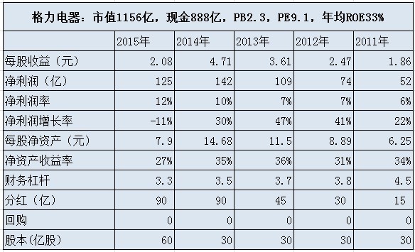 wdctll: 原创:巴菲特投资苹果和IBM的逻辑 上周