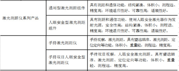 基金调研丨泓德基金管理有限公司调研美芯晟