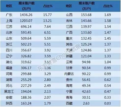 gdp 东方财富_日出东方(3)