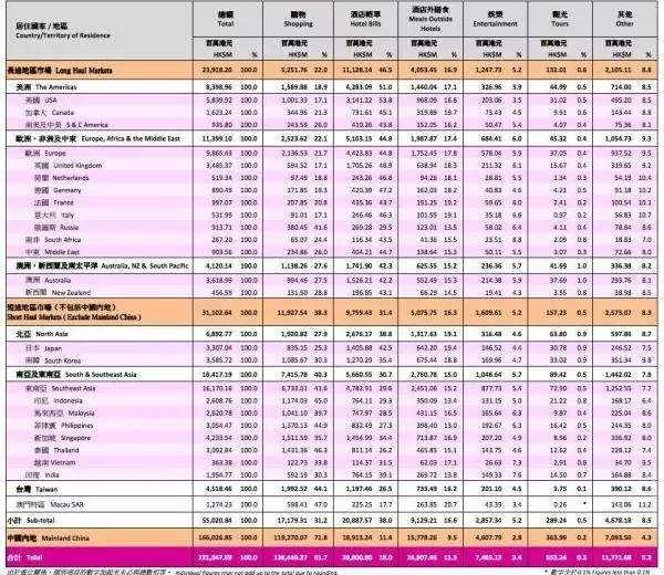 香港多少人口有多少_香港人口(2)