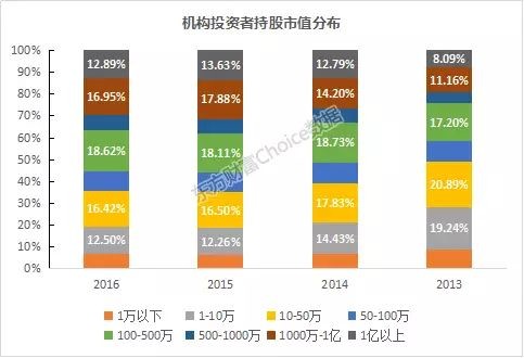 金奖章全球投资: 干货:A股个人与机构投资者全