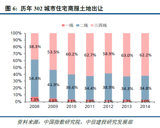 赵丽颖收入比何炅高_日本 房价 收入比(2)