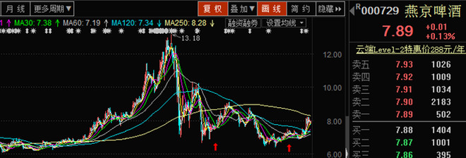 204fund: 高瓴资本A股持仓分析 之前有一个贴子