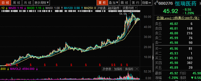 204fund: 高瓴资本A股持仓分析 之前有一个贴子