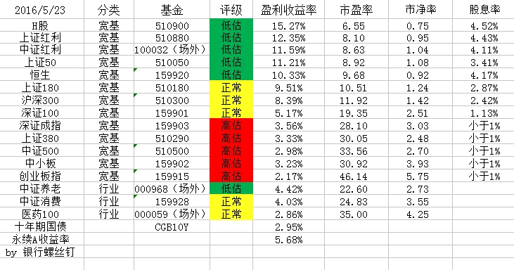 雨燕直播- NBA直播- 足球直播- 世界杯直播 LIVE嘉实民安添岁稳健养老一年持有混合(FOF)A