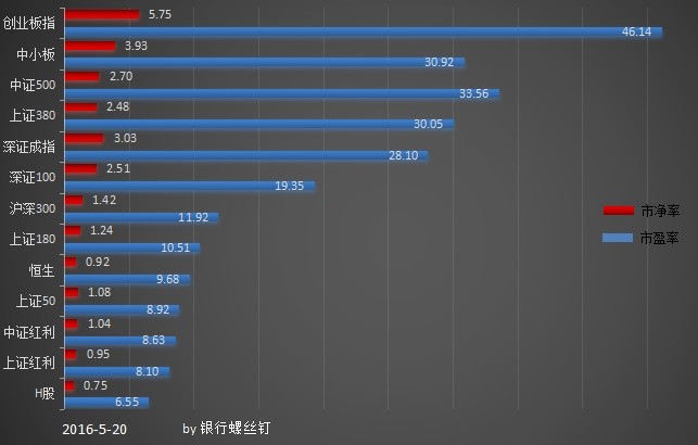 小螺丝钉_收入 螺丝钉(2)